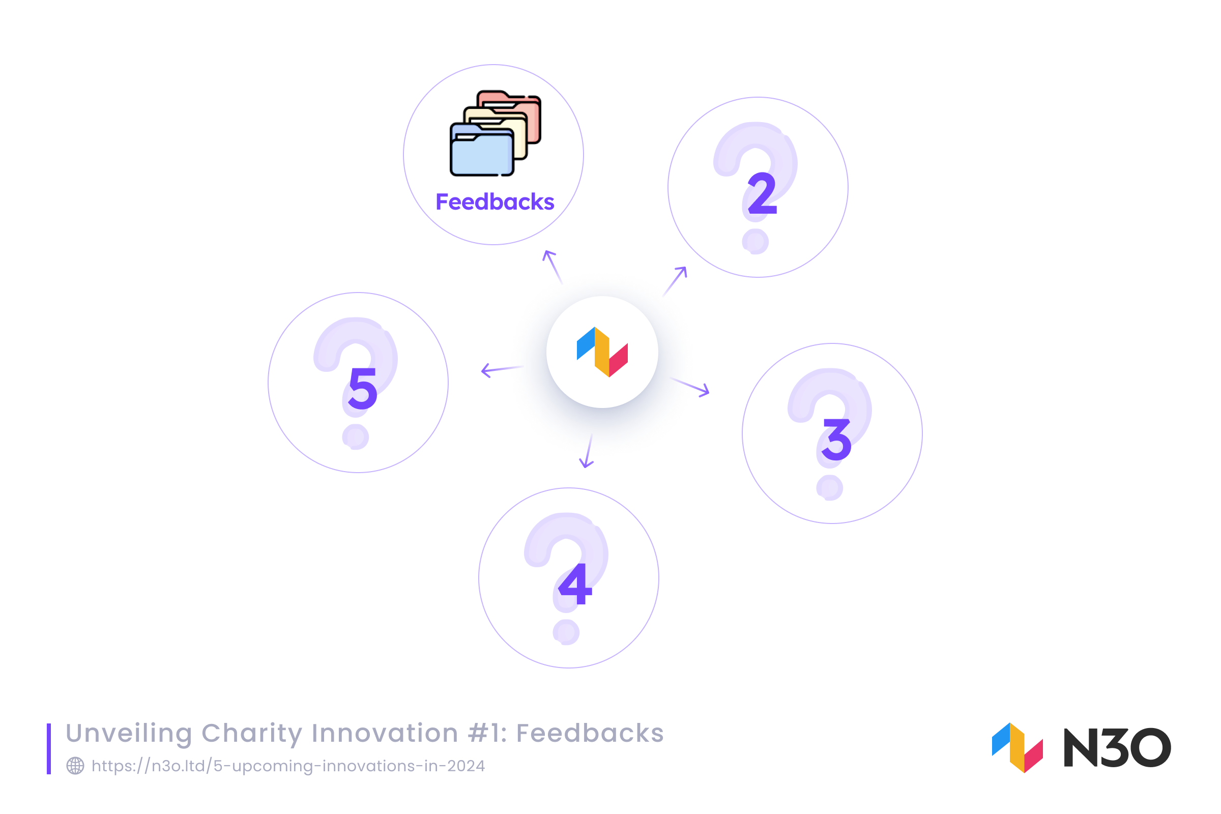 Unveiling Charity Innovation #1: Feedbacks